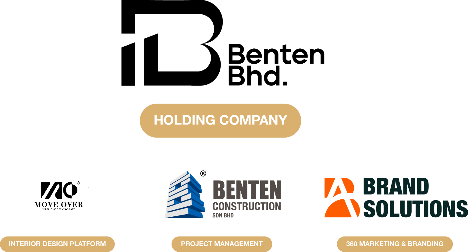 BENTEN-WEBSITE-COMP-CHART